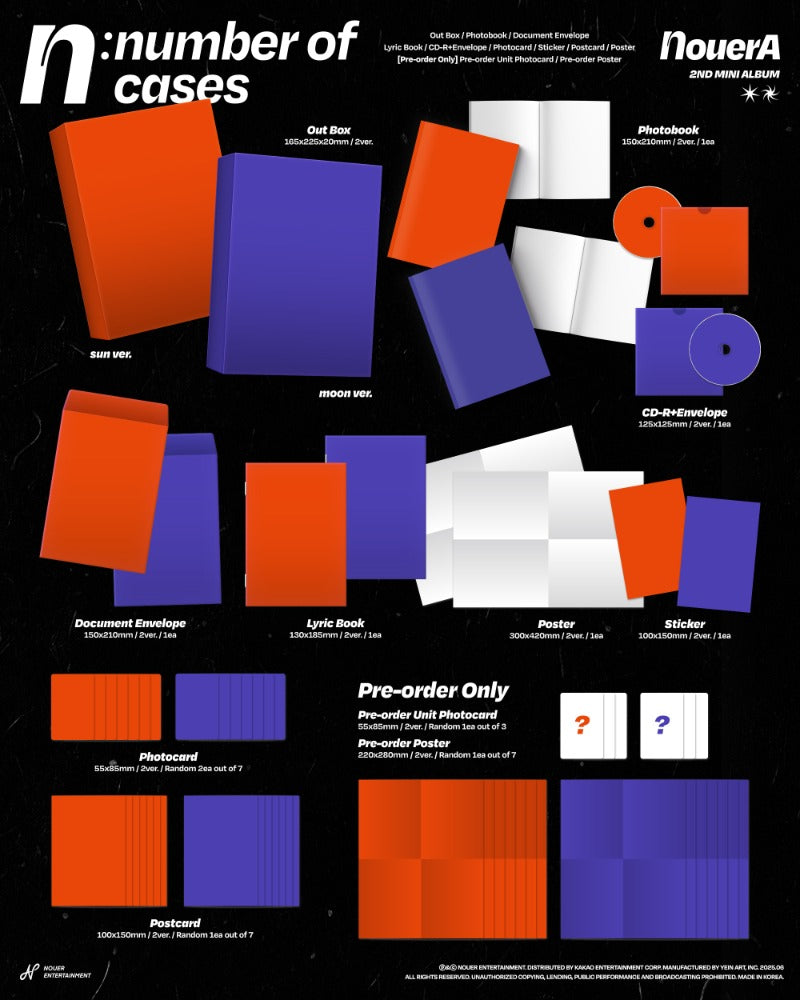 NouerA 2nd Mini Album – n: number of cases (Random)
